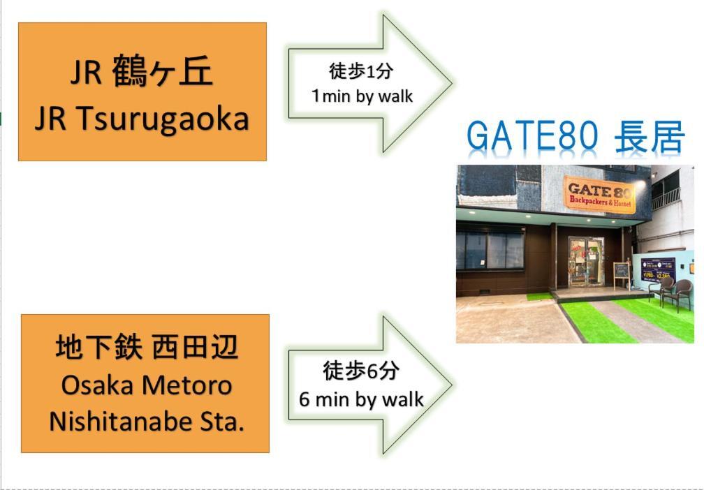 Hostel Gate 80 *