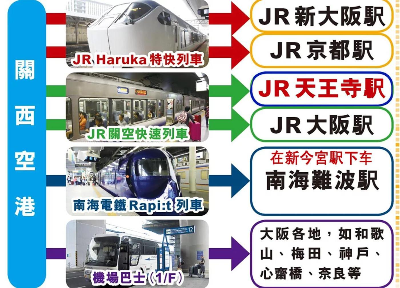 Ferienhaus 機場 環球影城 難波直達 通天閣 天王寺駅 新今宮駅 動物園前駅隣の日式銀町屋 Ōsaka