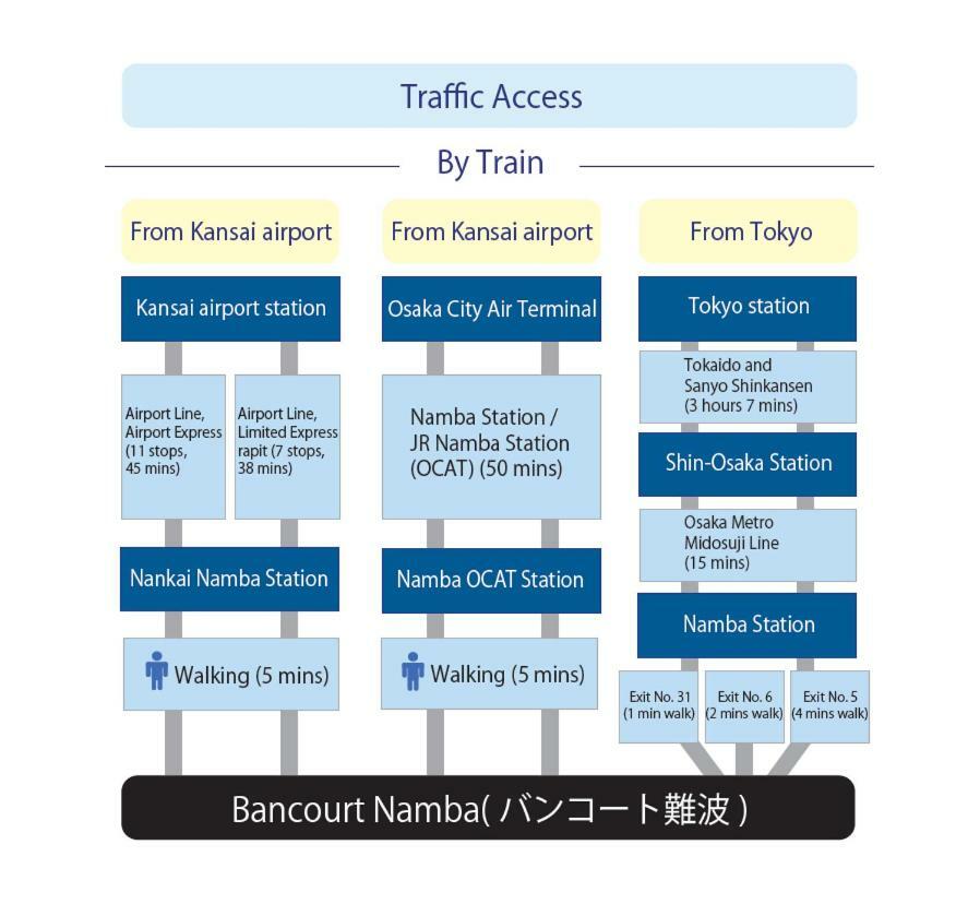 Bancourt Namba