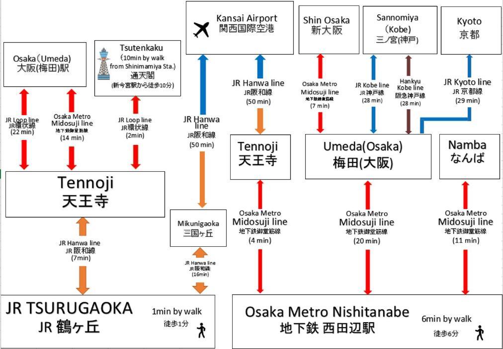 Gate 80 Hostel