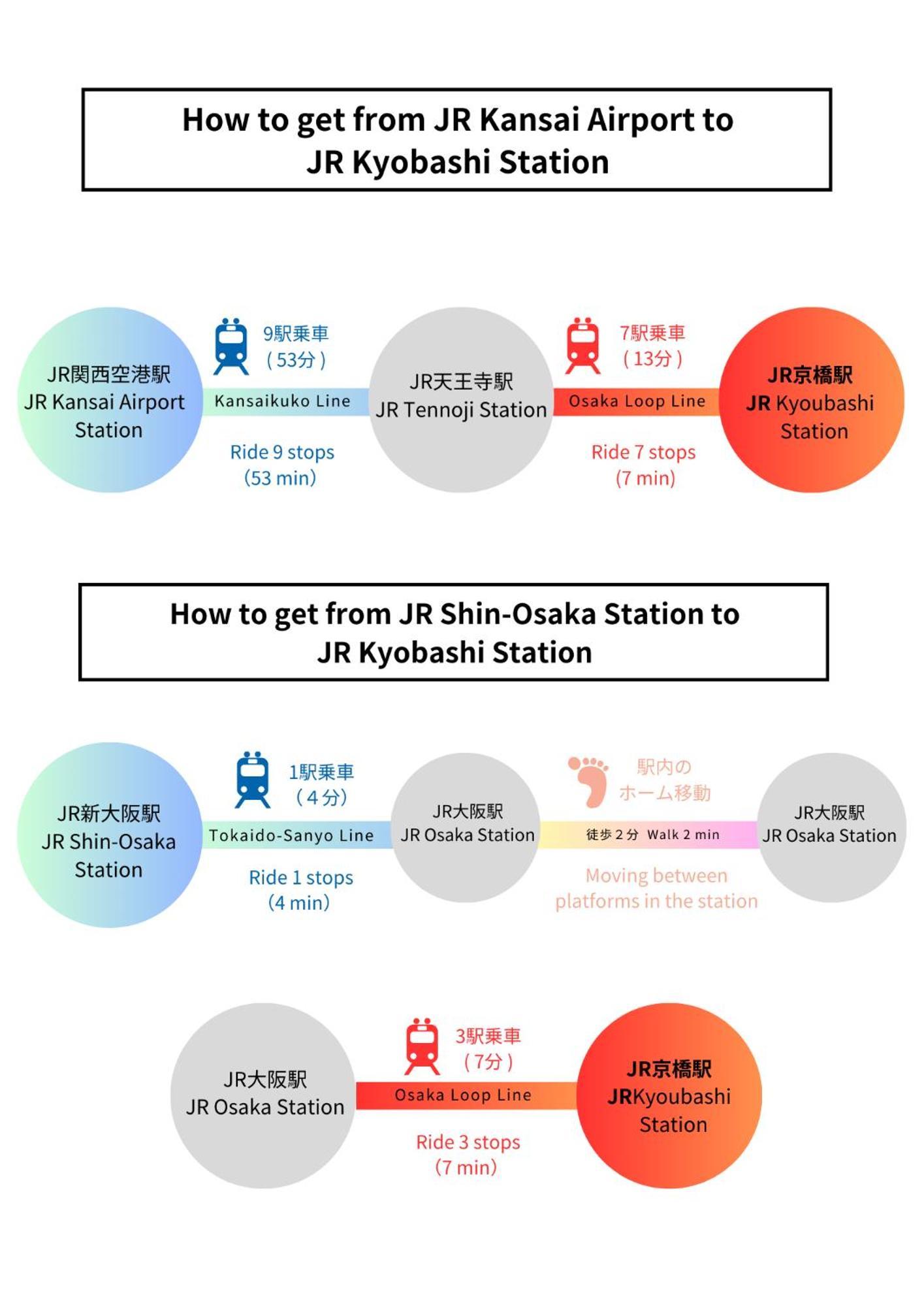 Taketo Osakajo *